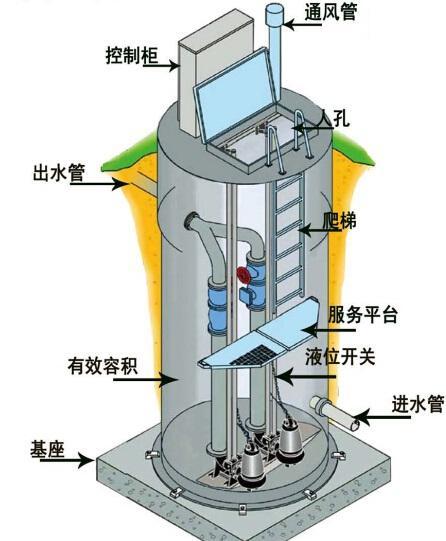 黄石一体化污水提升泵内部结构图